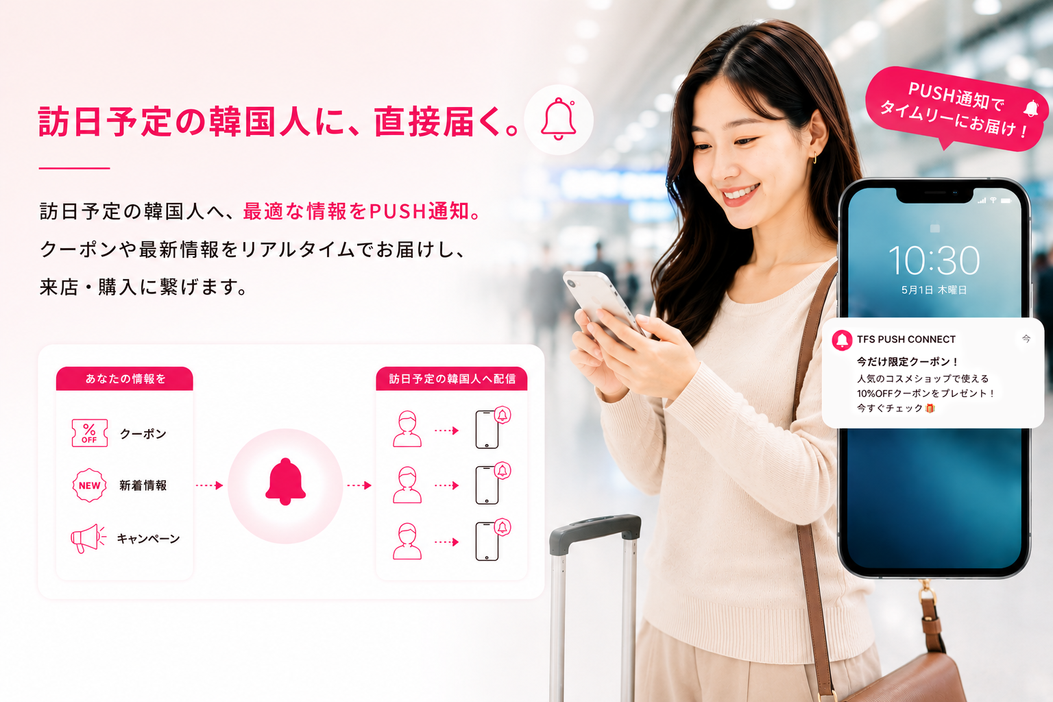 PUSH通知サービスのイメージ
